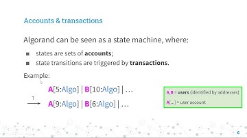 International School on Algorand Smart Contracts Week 1: Transactions & smart signatures
