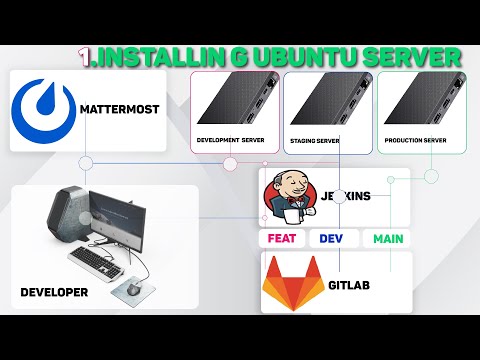 Software development infrastructure automation  2.Ubuntu Server