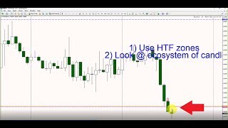Are You Trading📈 Lower Time Frame Charts?? (Pros and Cons)