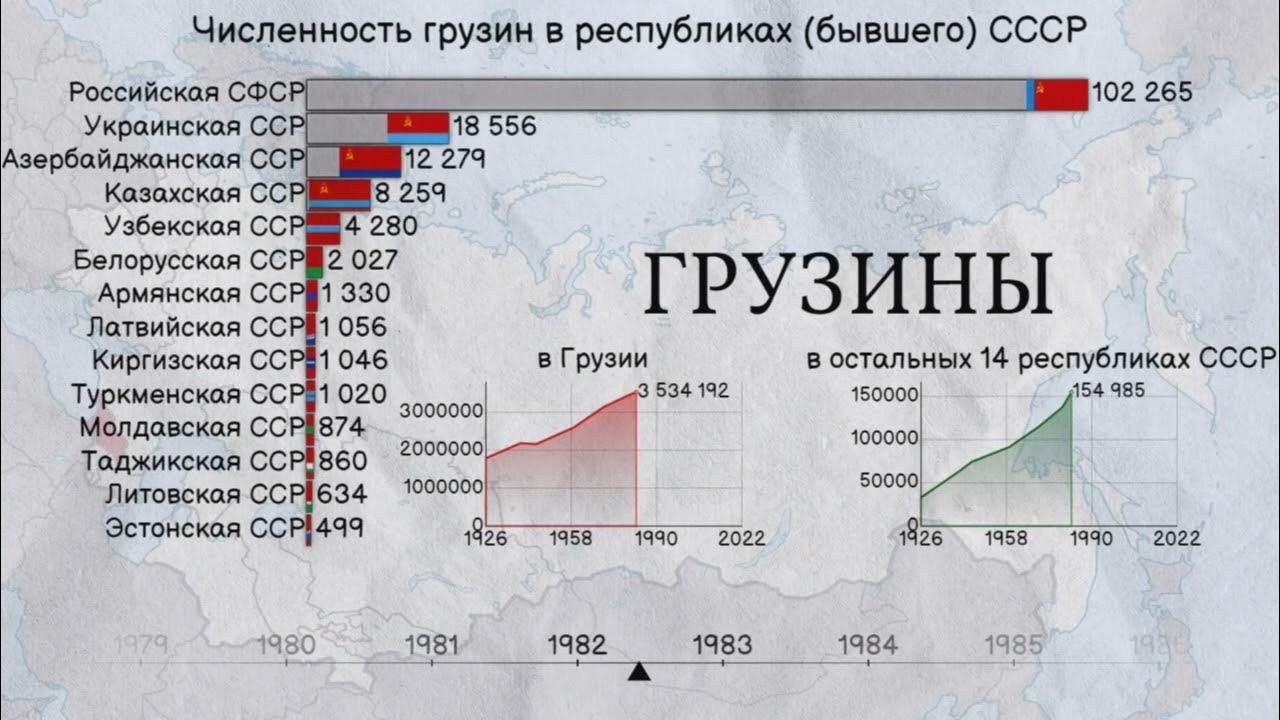 Сколько грузин в россии