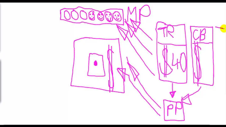 How To Build The Perfect Website: Perfect Sales Funnel