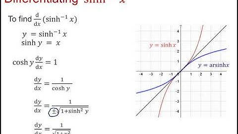 OCR Pure Core: Hyperbolic functions 2-2