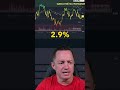 How does CPI data move the market?