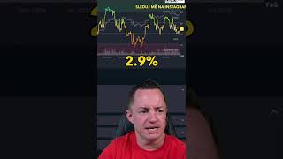How does CPI data move the market?