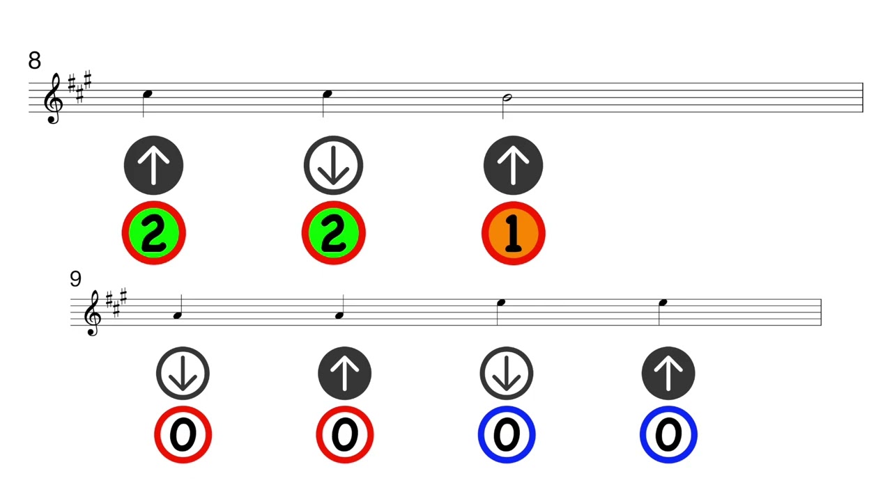 Score View