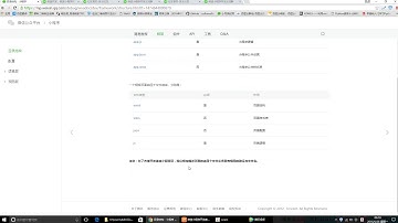CMS系统制作教程开发文档简读，了解全貌