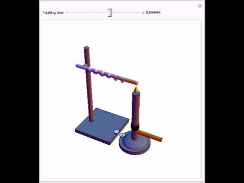 heat transfer in metal rod heat transfer in metal rod