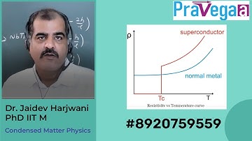 𝐐𝟏𝟖 𝐏𝐀𝐑𝐓 𝐂 | 𝐂𝐒𝐈𝐑-𝐍𝐄𝐓 𝐉𝐮𝐧𝐞 𝟐𝟎𝟐𝟏 | 𝐄𝐥𝐞𝐜𝐭𝐫𝐨𝐧𝐢𝐜𝐬 | 𝐒𝐮𝐩𝐞𝐫𝐜𝐨𝐧𝐝𝐮𝐜𝐭𝐢𝐯𝐢𝐭𝐲 | 𝐃𝐫. 𝐉𝐚𝐢𝐝𝐞𝐯 𝐇𝐚𝐫𝐣𝐰𝐚𝐧𝐢
