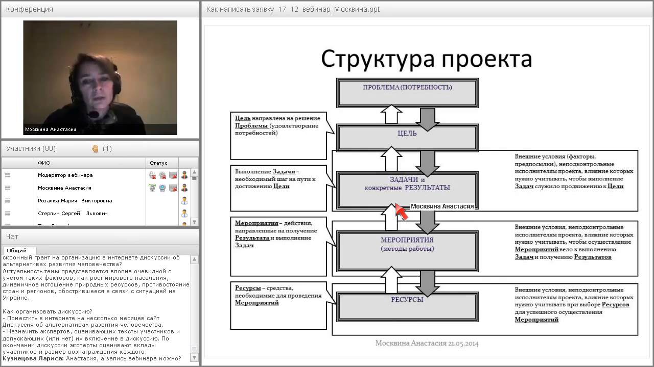 Команда проекта пример для гранта