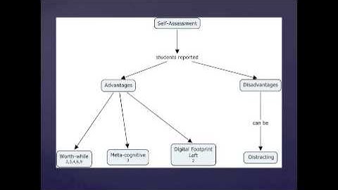 Assessment of Students Using Web 2.0