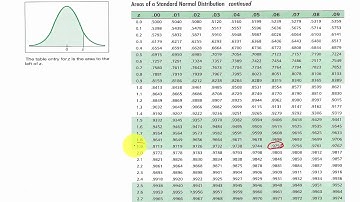 Confidence Intervals Sigma Known