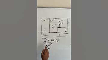 HTML table create || #hsc #ict #html