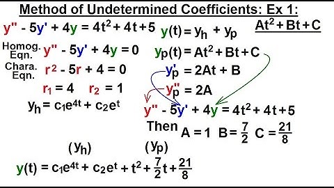 Differential Equation - 2nd Order (41 of 54) Method of Undetermined Coefficient: Ex. 2