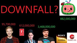 Alternate Future of the Top 10 Most Subscribed Channels Part 3: 2060-2080: DOWNFALL