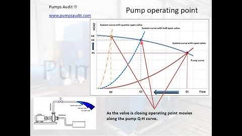 Pump operating point
