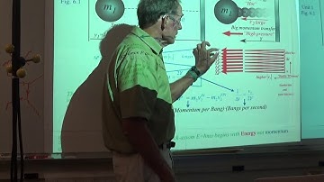 Classical Mechanics with a Bang! (2018 Fall) - Lecture #4 Part 1/2