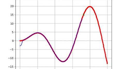[PythonRobotics] Path tracking simulation with pure pursuit steering control and PID speed control.