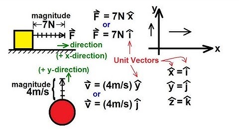 Physics 1 - Vectors (2 of 21) Vector Notation
