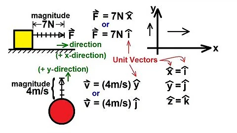 Physics 1 - Vectors (2 of 21) Vector Notation