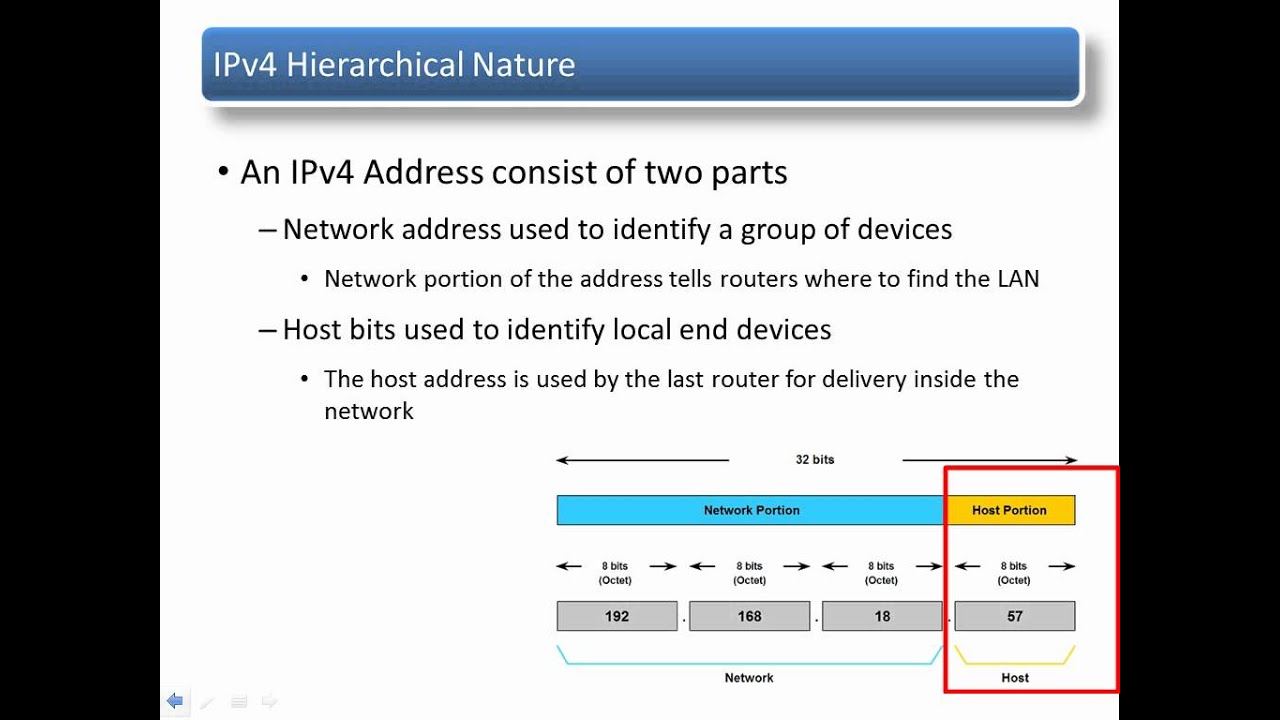 OSI Network Layer - YouTube
