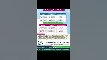 GST Rate Applicability Guide: Old vs New Rates from 22nd September 2025
