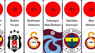 The biggest victories in the Turkish Championship #turkey #türkiye #football