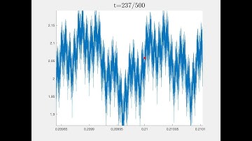 Everywhere Continuous / Nowhere Differentiable