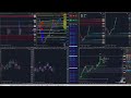🔴 MORNING MEETING + SESSION TRADING EN DIRECT | Analyse Marchés &amp; Scalping Live