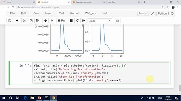 Feature Engineering Scaling Transformation using Python