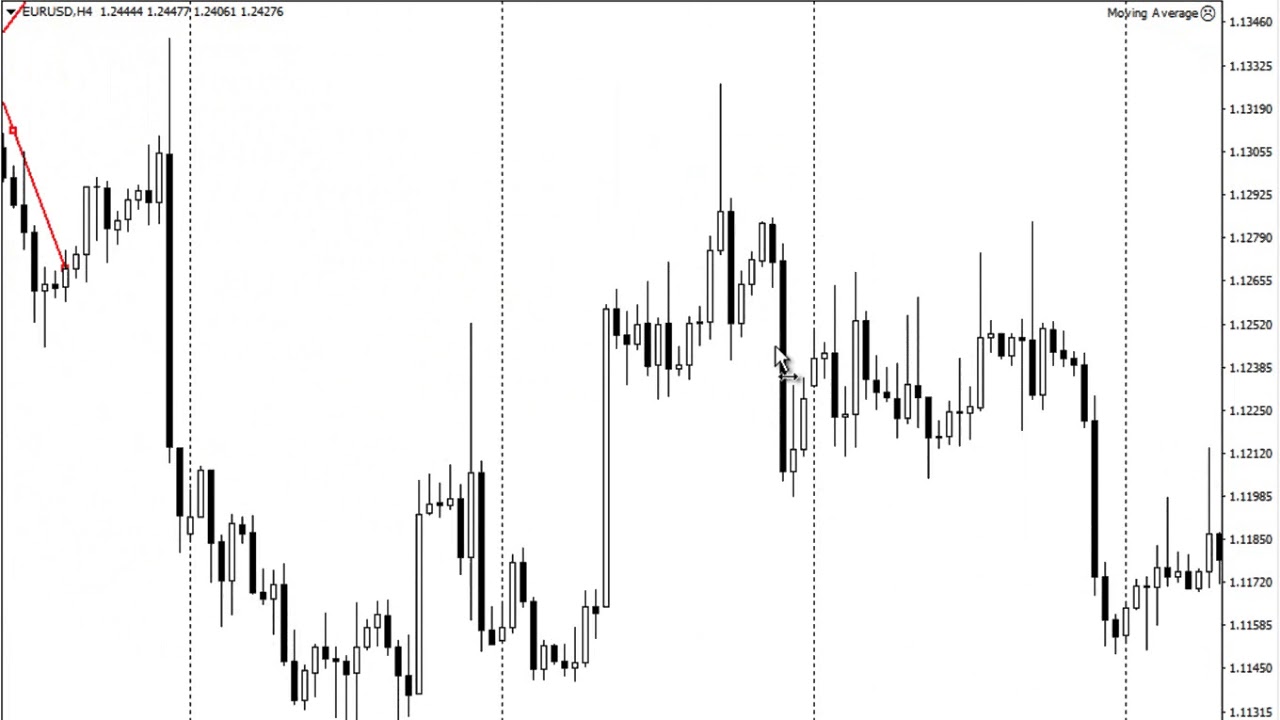 eduard surzhik forex trend eduard surzhik forex trend