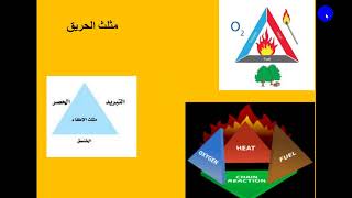 محاضرة انظمة الاطفاء بالغازات النظيفة