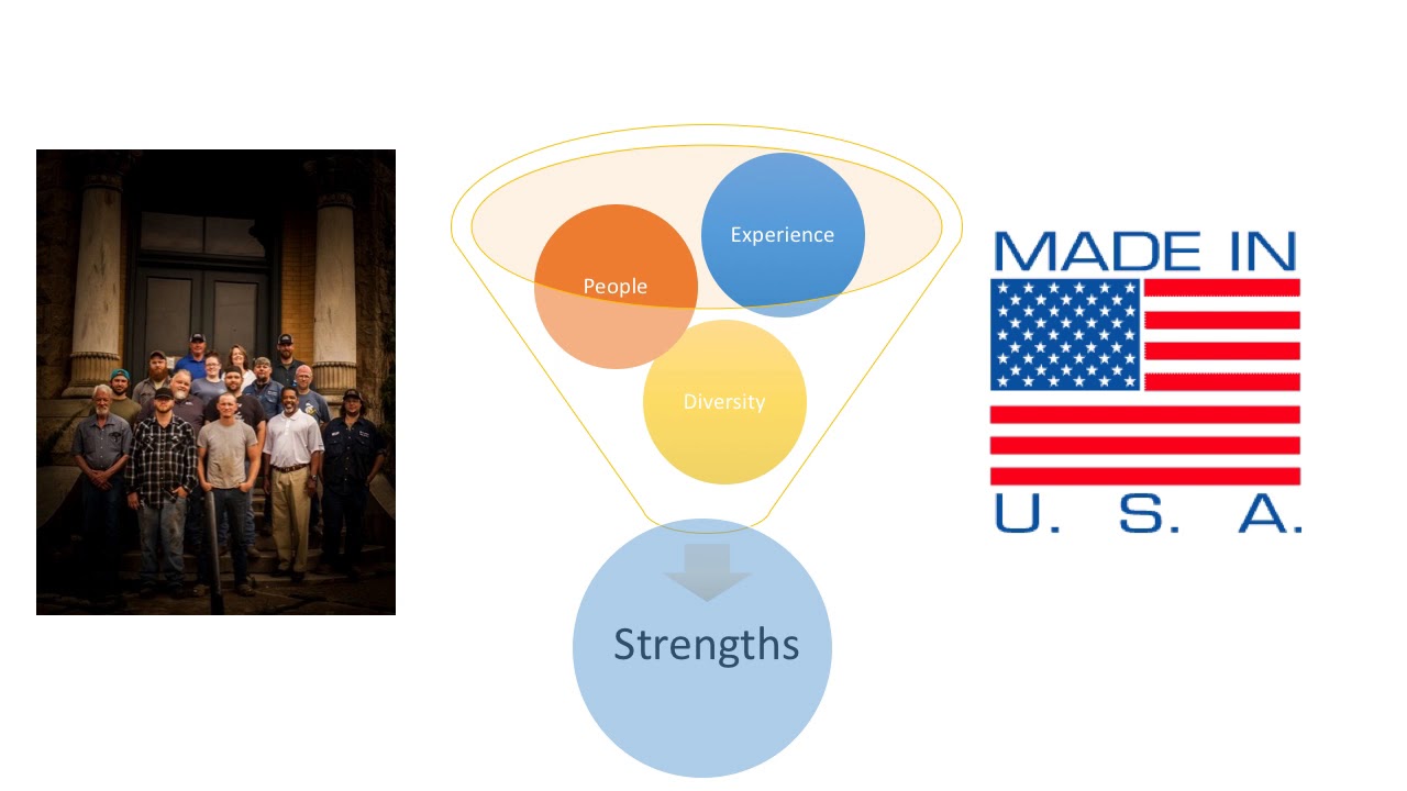 Sturm Welding 2017 YouTube