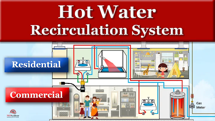 Système de recirculation d'eau chaude : économisez l'eau et l'énergie!