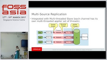 MySQL Replication: Latest Developments - FOSSASIA 2017