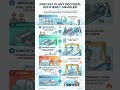 How Precast Concrete is Made! 🏗️🤯