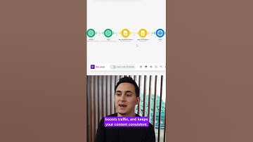 How to automate your blog using Automation and Ai ChatGpt - Make.com blueprint ready to work