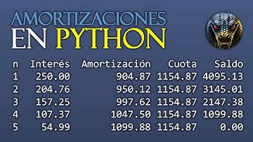 ¡Calcula Cuadros de Amortización en Python! 💵📊 (Métodos Bullet, Cupon Cero y Más)