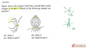 Figure shows the electric field lines around three point charges `A, B` and `C`. Which