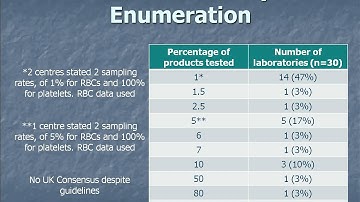 Flow Cytometry Focus Session