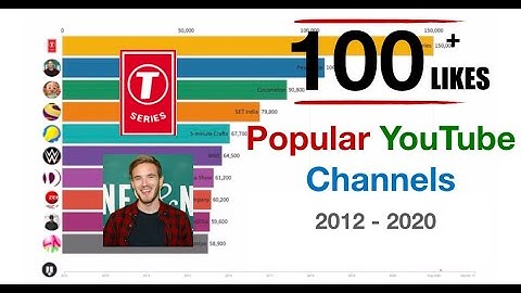 Most Subscribed Youtube Channel 2012 - 2020  || Bar Graph Chart || T-Series Rocks