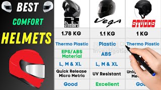 Best Helmet Brands in India 2023⚡Best Bike Helmet⚡Top Premium Helmets screenshot 2