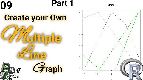 Single and Multiple Line Plotting Techniques in R Studio # easy way to plot line graph in R | Part 1