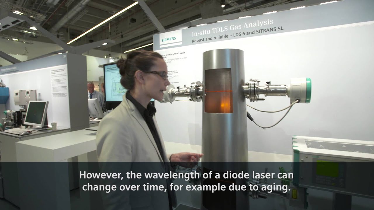 Insitu gas analysis from Siemens YouTube