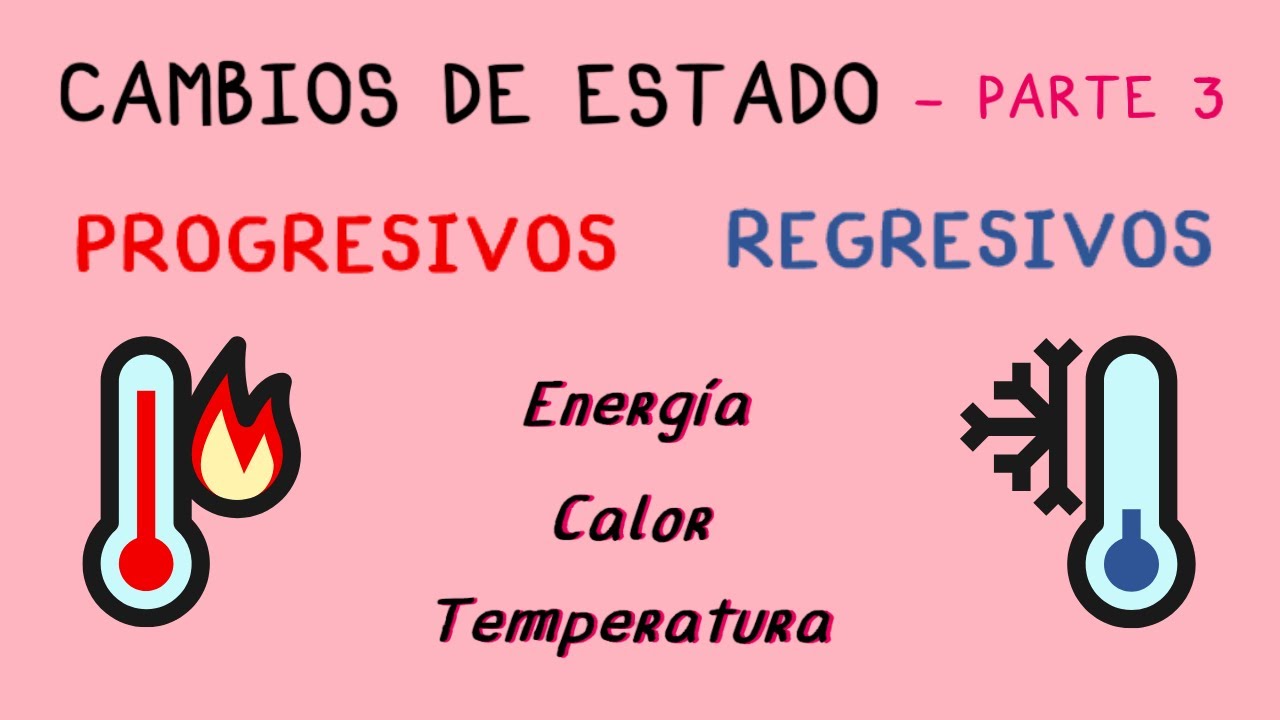 Cambios de estado de la materia | 3. Cambios progresivos y regresivos ...
