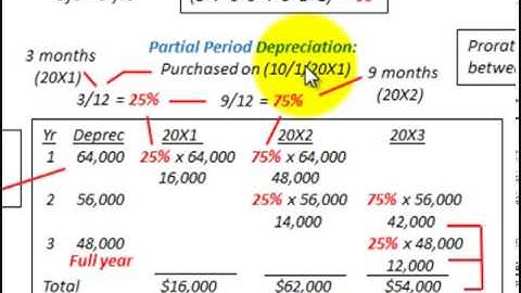 Depreciation Accounting (Sum Of Years Digits Method With Partial Period Allocation)
