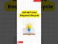 ASP NET Core Request Lifecycle #dotnet #databaseconcepts #codingforbeginners #coding #codingtutorial