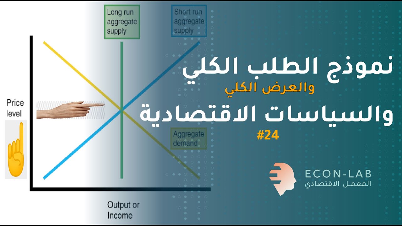 الرسم البياني في فهم الاقتصاد الكلي- ما هو نموذج الطلب الكلي والعرض الكلي, السياسات الاقتصادية؟