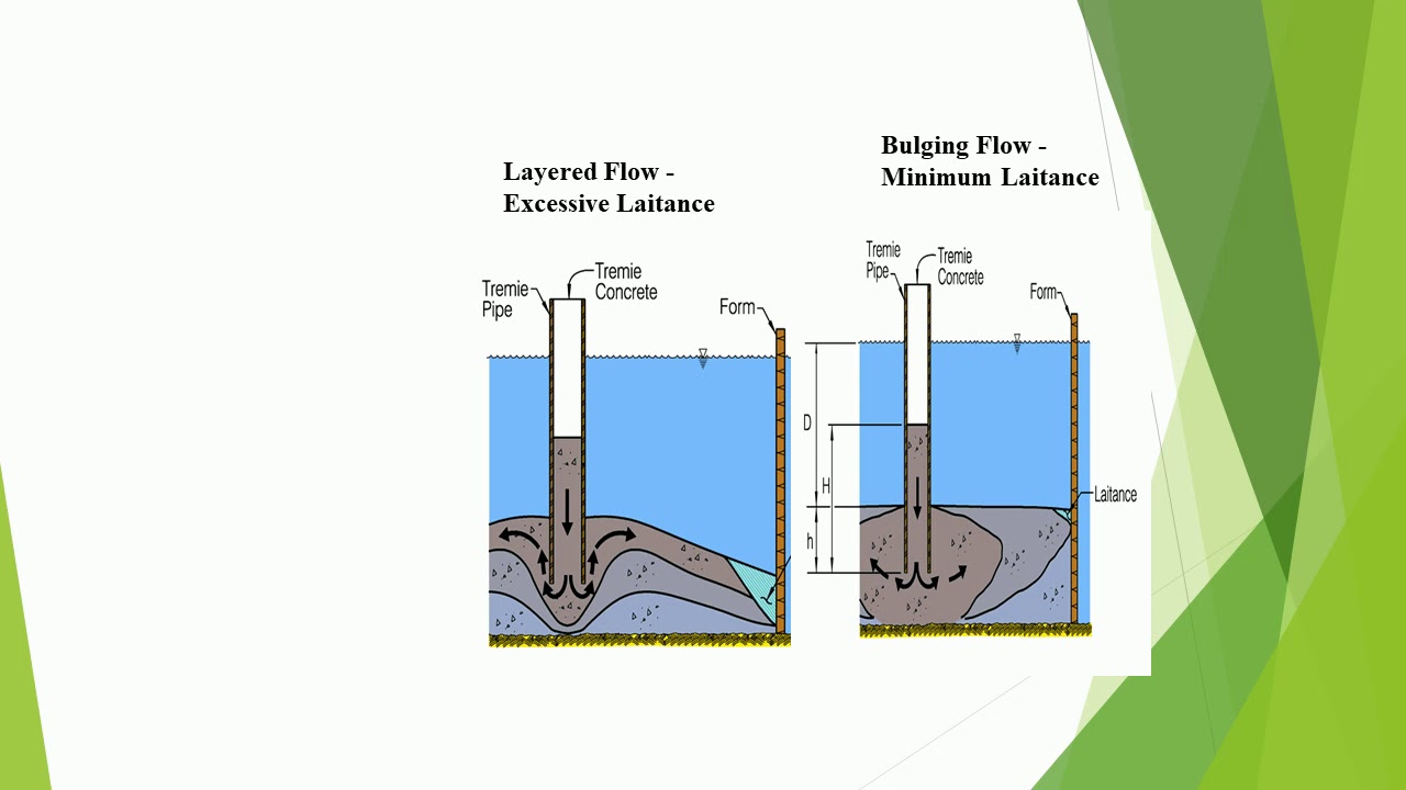 SPECIAL CONCRETE TECHNIQUE