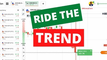 How to Trade Every Candle  -  [Iq Option] Candlestick Psychology 2021