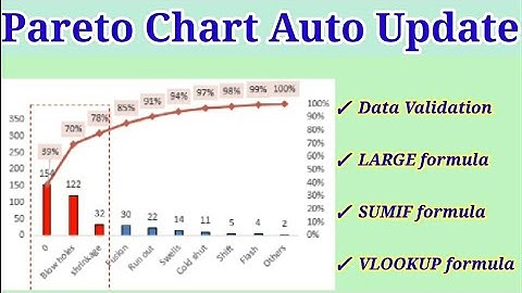 How to update chart automatically in Excel | Pareto Chart | Auto Update | Without VBA | With formula